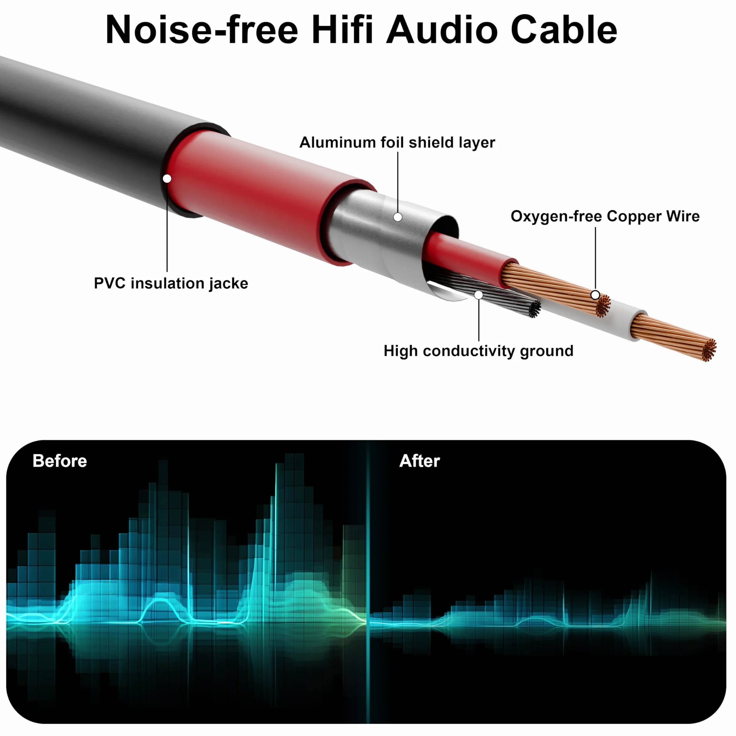 PRORECK Cavo a serpente da 7,6 m, cavo audio schermato a 4 canali, TRS da 1/4" a TRS da 6,35 mm, con connettori contrassegnati a colori per palcoscenico professionale, studio e live (PR-TRS/TRS-4 x