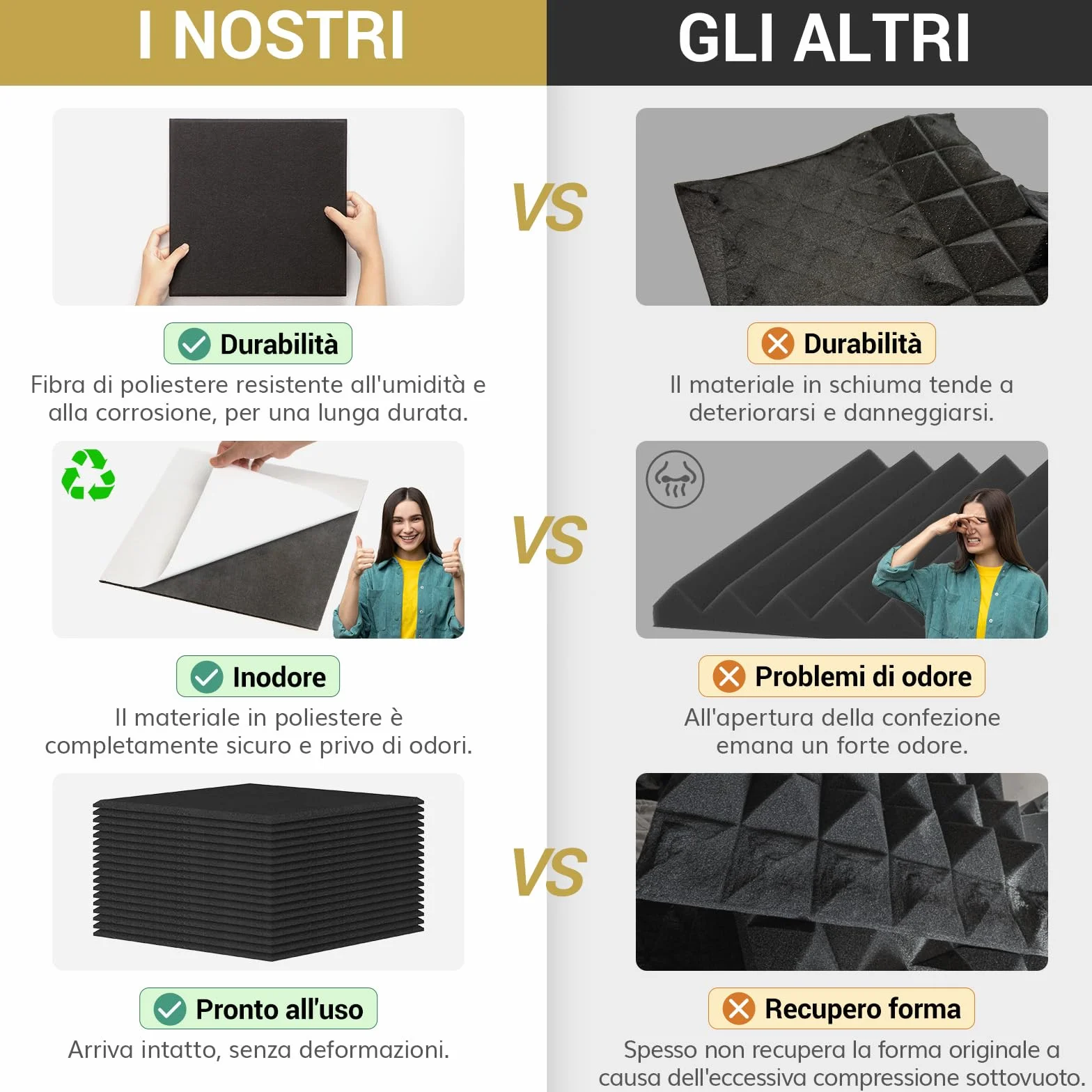 TONOR 18 Pezzi Pannelli Fonoassorbenti Adesivi, 30 x 30 x 0,9 cm Pannello Fonoassorbente Ad Alta Densità, Insonorizzazione Stanza per Cinema Domestico, Soggiorno, Camera da Letto, Nero