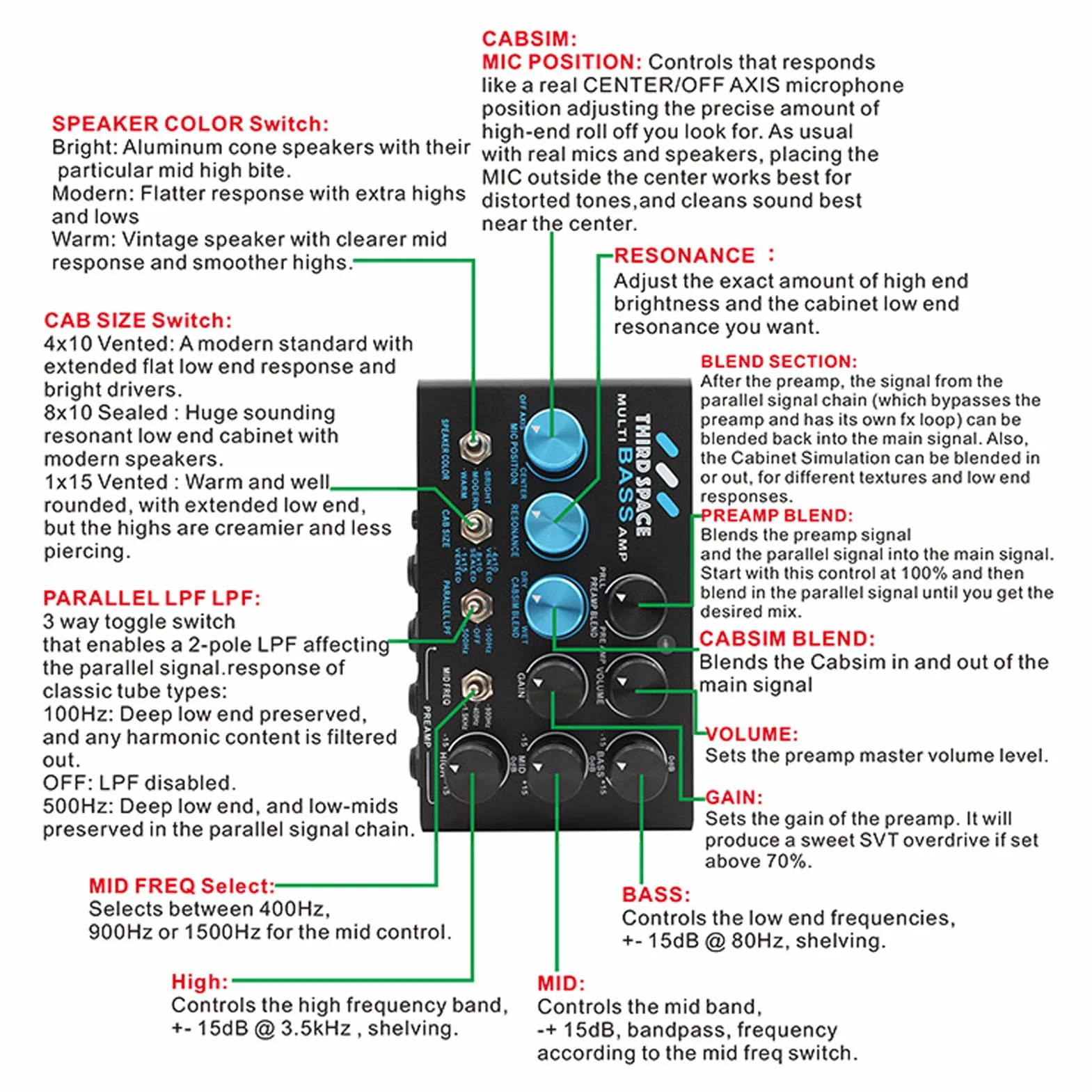Fockety Pedale Effetti per Basso, Preamplificatore Professionale con Controllo Medio Semi Parametrico EQ a 3 Bande, Catena di Segnali Parallela, Simulatore di Cabina per Basso, Doppi
