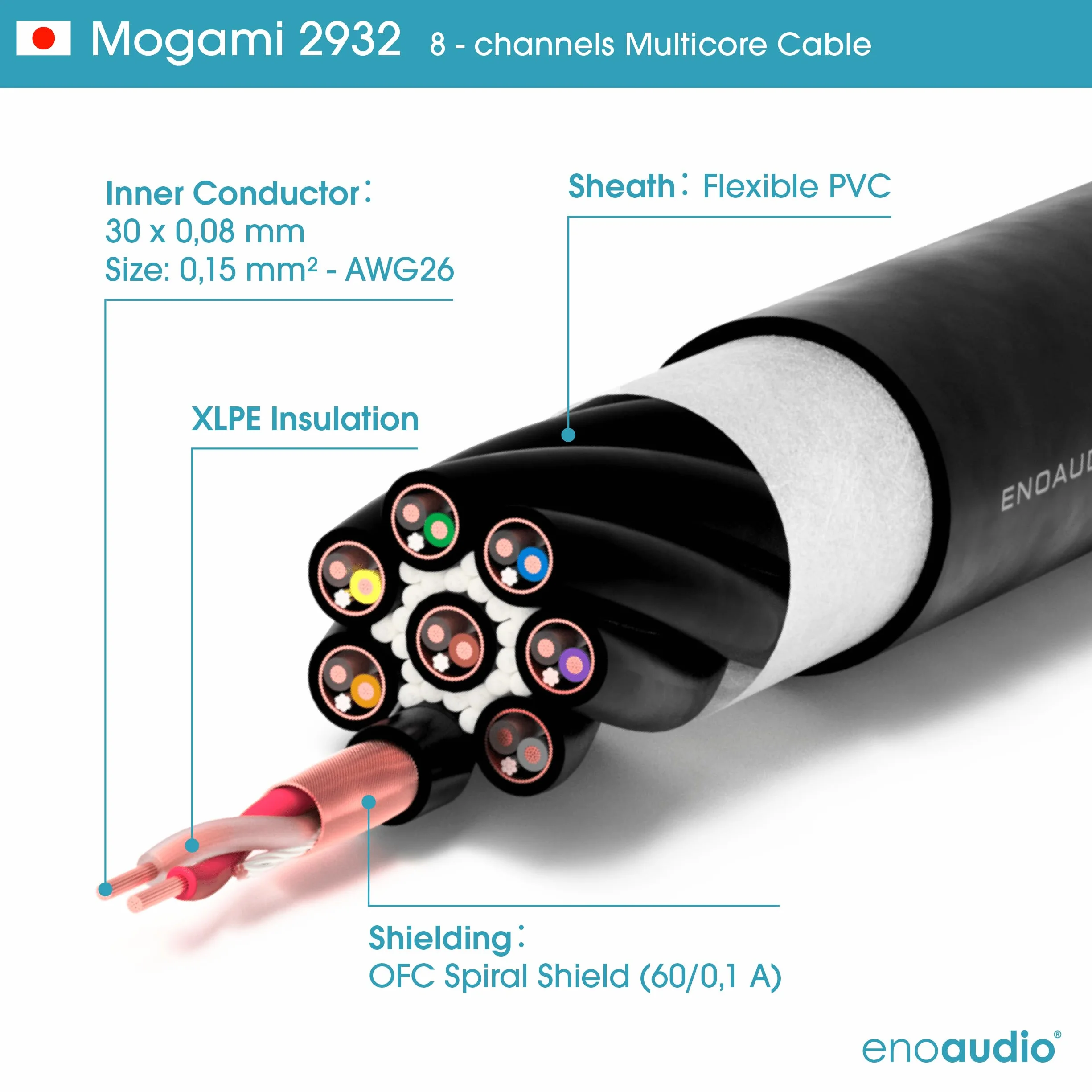 enoaudio Mogami 2932 8ch Multicore Cavo analogico studio | Gold DSUB DB25 Sub-D | HiFi - 1,0 m