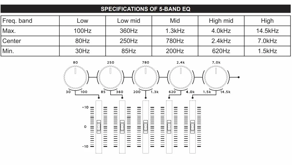 The Pentatone Equalizer